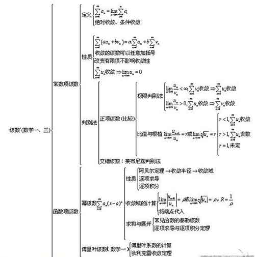 级数.jpg 级数.jpg