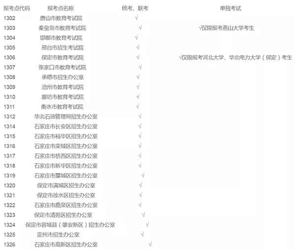 报考点.jpg 报考点.jpg