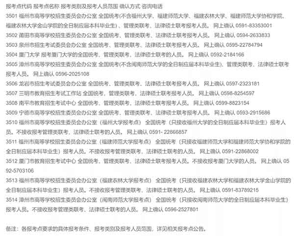 报考点安排表.jpg 报考点安排表.jpg