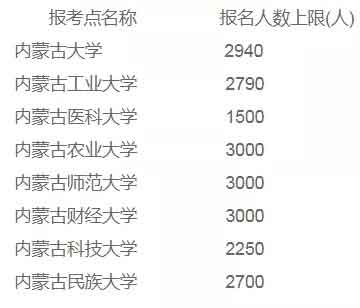 招生考试高校报考点报名人数上限.jpg 招生考试高校报考点报名人数上限.jpg
