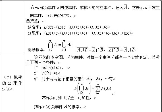 概率论与数理统计知识点1.jpg